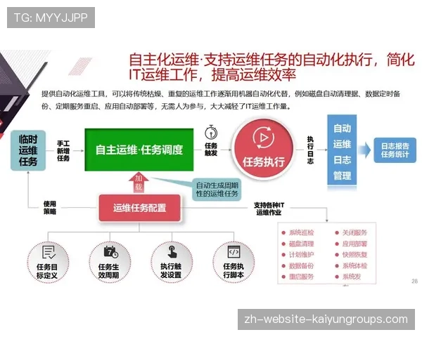 助力数字化体育赛事传播效率提升的新闻平台，体育数字化转型